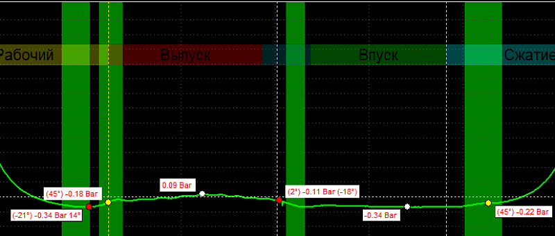 Профессиональная диагностика двигателя(Полная/Частичная)